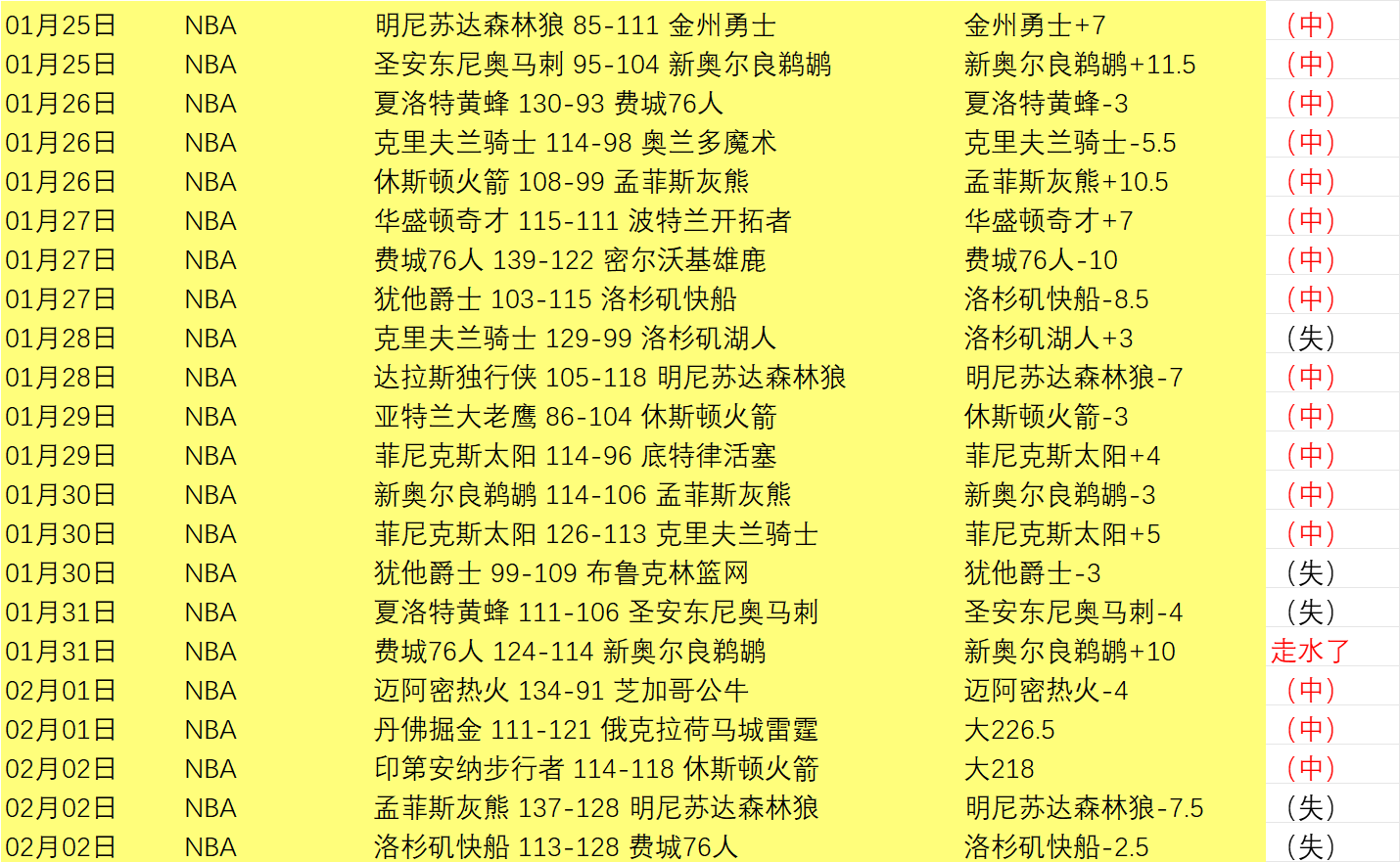 亚冬会速度,滑冰男子短,距接力团体,彩票网站,彩票APP,彩票开奖,彩票购买,彩票平台,实时开奖,彩票预测