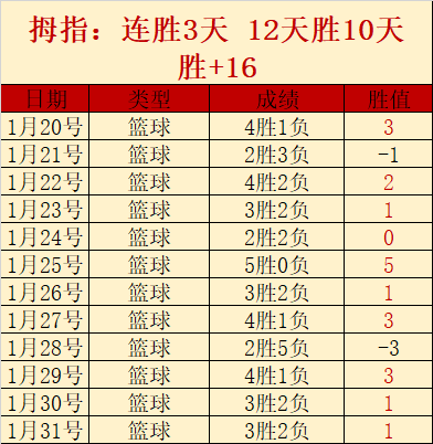 双色球第,期专家蓝球,预测及分析,彩票网站,彩票APP,彩票开奖,彩票购买,彩票平台,实时开奖,彩票预测