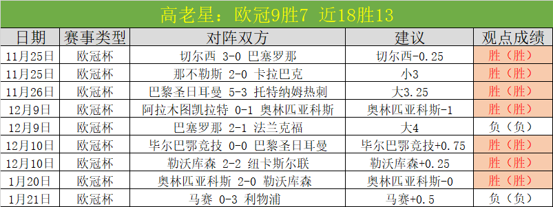 期七星彩顾,秀梅预测分,析汇总,彩票网站,彩票APP,彩票开奖,彩票购买,彩票平台,实时开奖,彩票预测