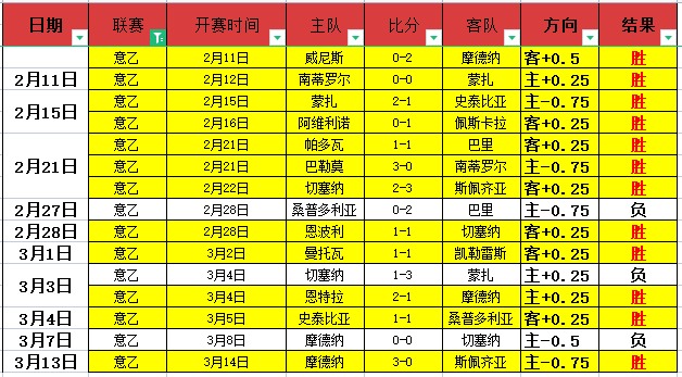 体育休闲焦,最新赛事快,报精编,彩票网站,彩票APP,彩票开奖,彩票购买,彩票平台,实时开奖,彩票预测