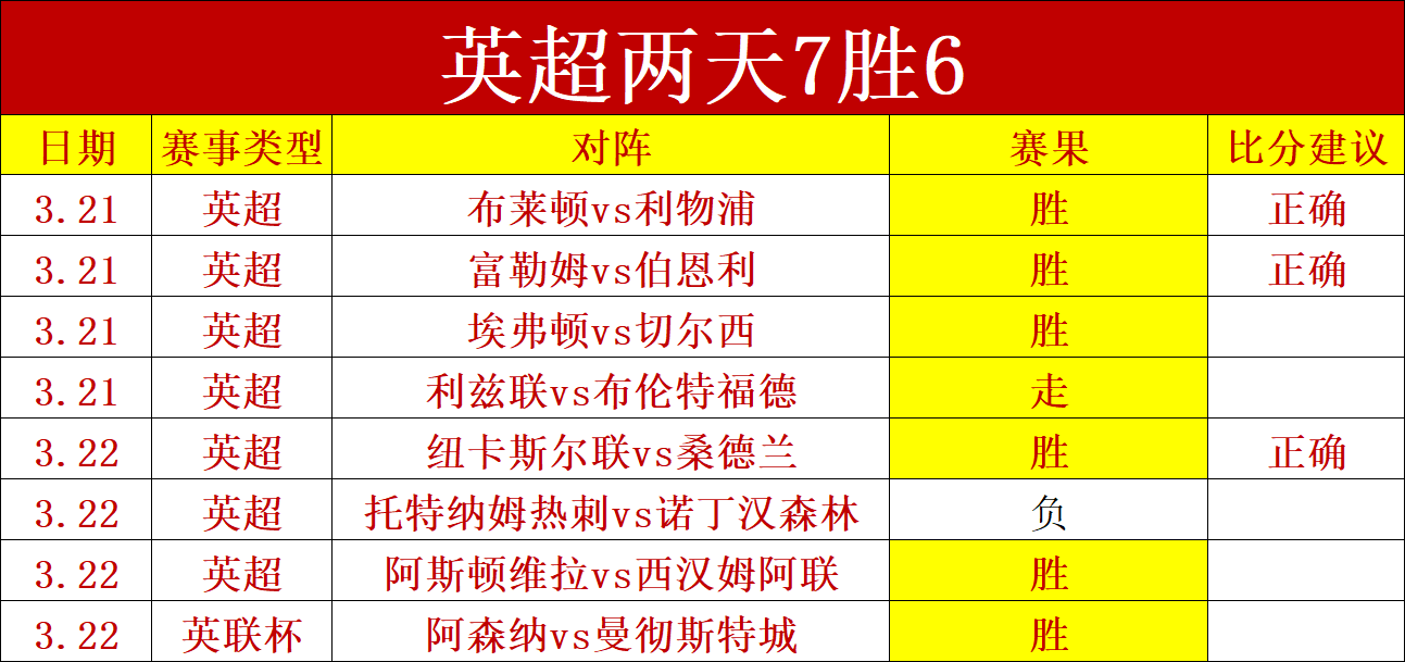 内马尔告别,豪门加盟桑,托斯,彩票网站,彩票APP,彩票开奖,彩票购买,彩票平台,实时开奖,彩票预测