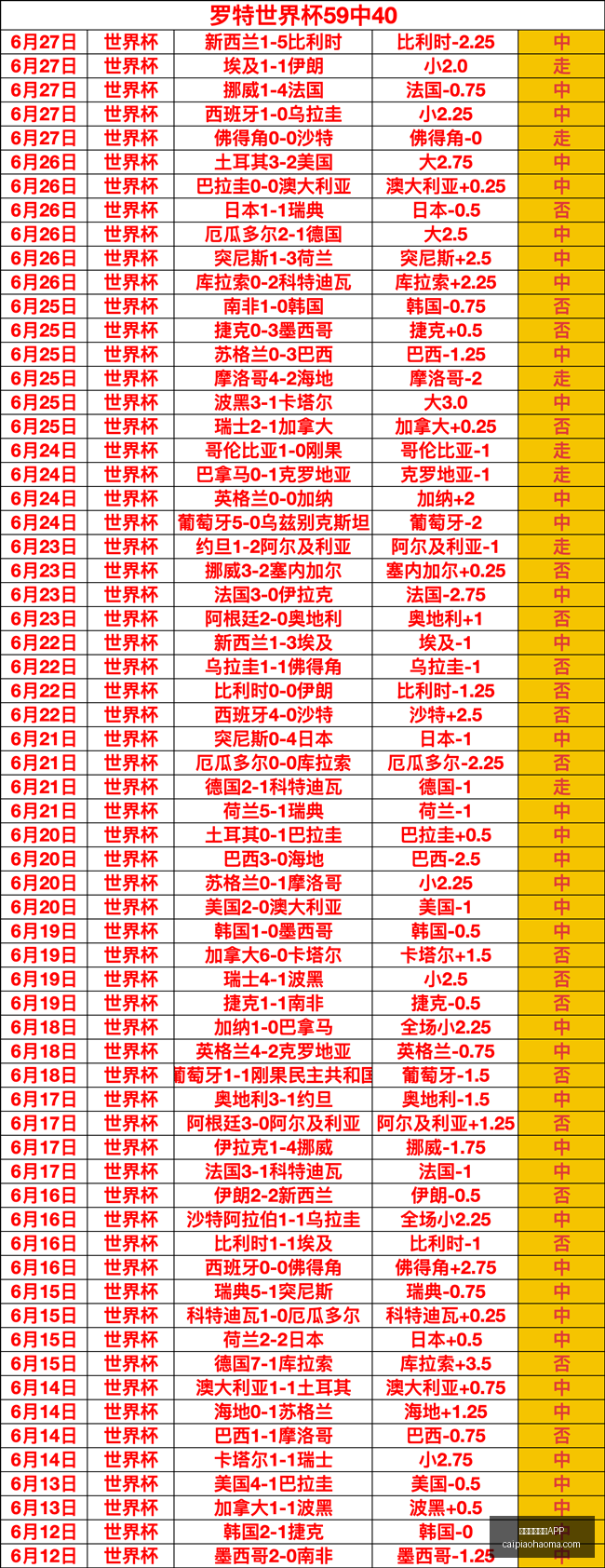 前瞻,澳大利亚与,埃及之战,彩票网站,彩票APP,彩票开奖,彩票购买,彩票平台,实时开奖,彩票预测