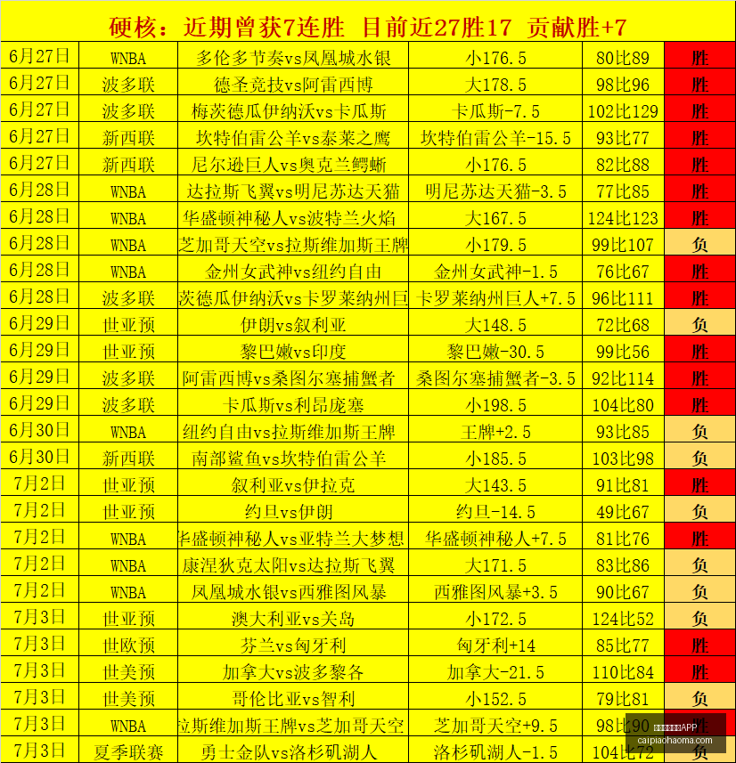 彩票开奖网,彩票开奖网站APP,彩票网站,彩票网站,彩票APP,彩票开奖,彩票购买,彩票平台,实时开奖,彩票预测