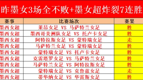 巅峰对决5胜4捷报频传！王者之路，一触即发！