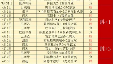 《阿凡达2》上映，票房再创新高！