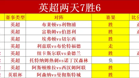 内马尔告别豪门加盟桑托斯，国际赛场“月亮神”挥手告别